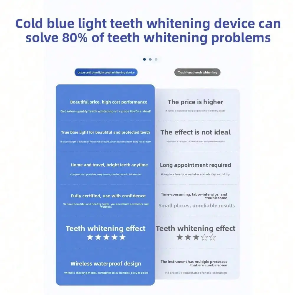 Dental Beauty Instrument, Blue - огляд і ціна Teeth Whitening Blue Light