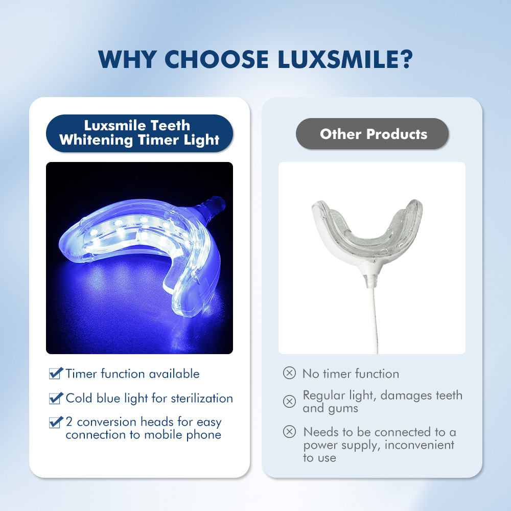 Luxsmile Smart LED Teeth White - огляд і ціна Teeth Whitening Blue Light